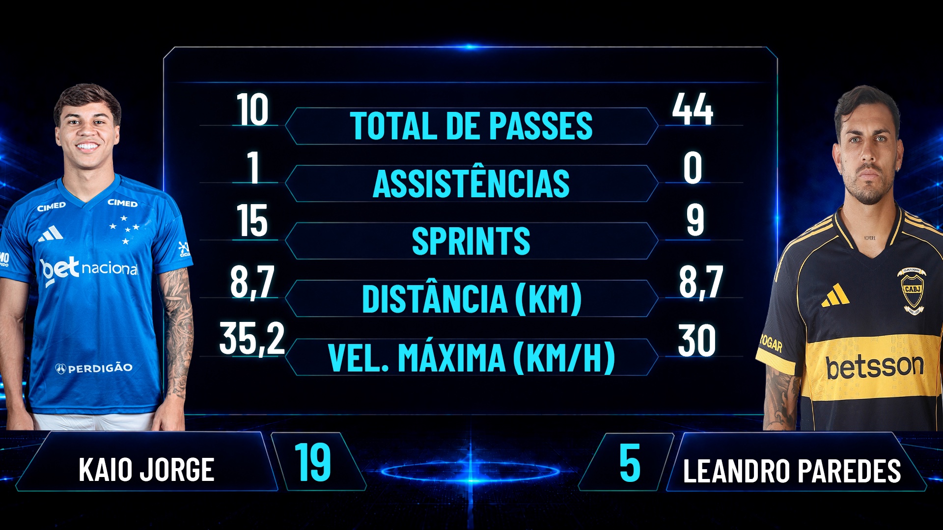 Duelo de Craques de Kaio Jorge × Leandro Paredes em arte LIVECORE