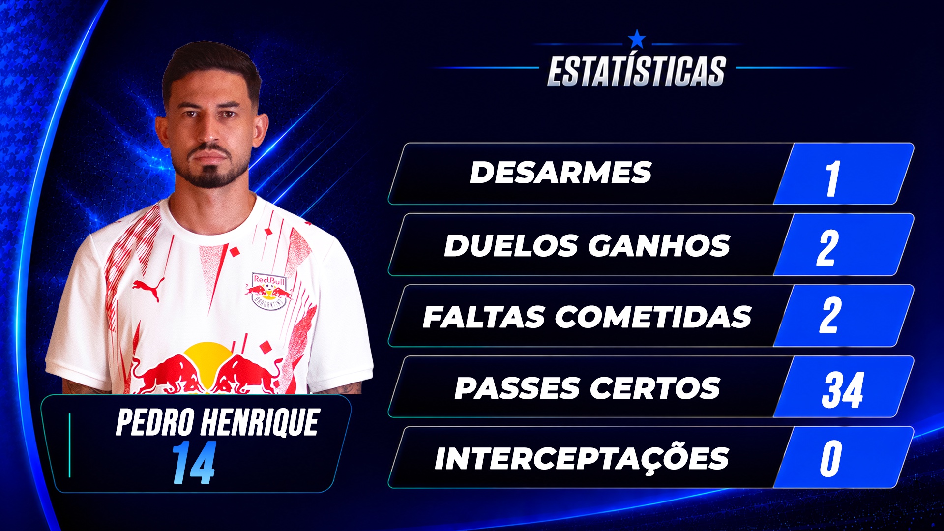 Estatísticas de Jogadores de Pedro Henrique em arte LIVECORE